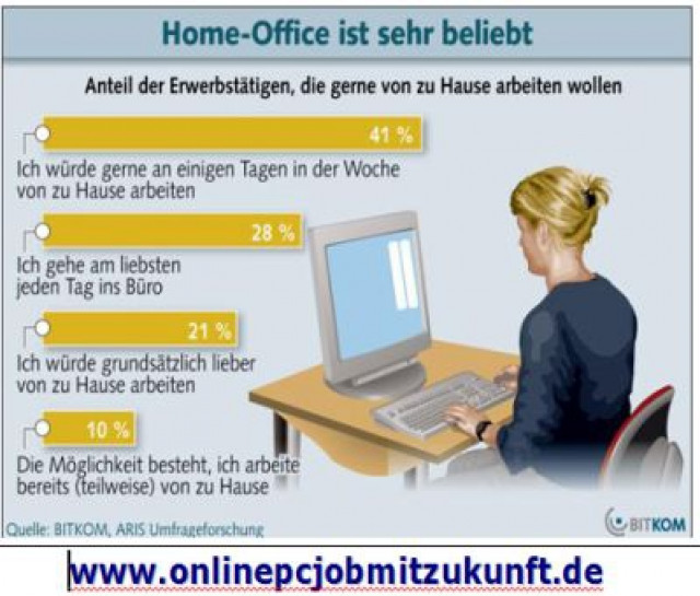 Moderner, familienfreundlicher Job, online im Home Office, Voll- oder Teilzeit m - Stellenmarkt - Düsseldorf