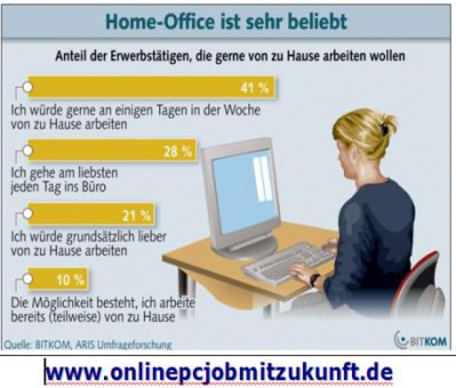 Moderner Familienfreundlicher Job Online Im Home Office Voll